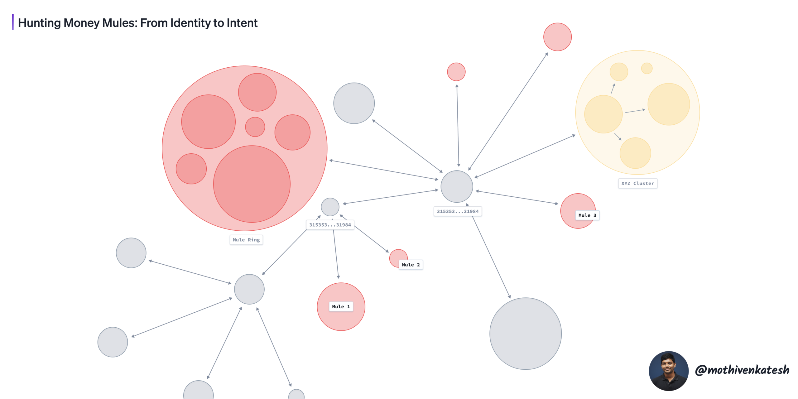 Money Mules in Indian Banking-tech